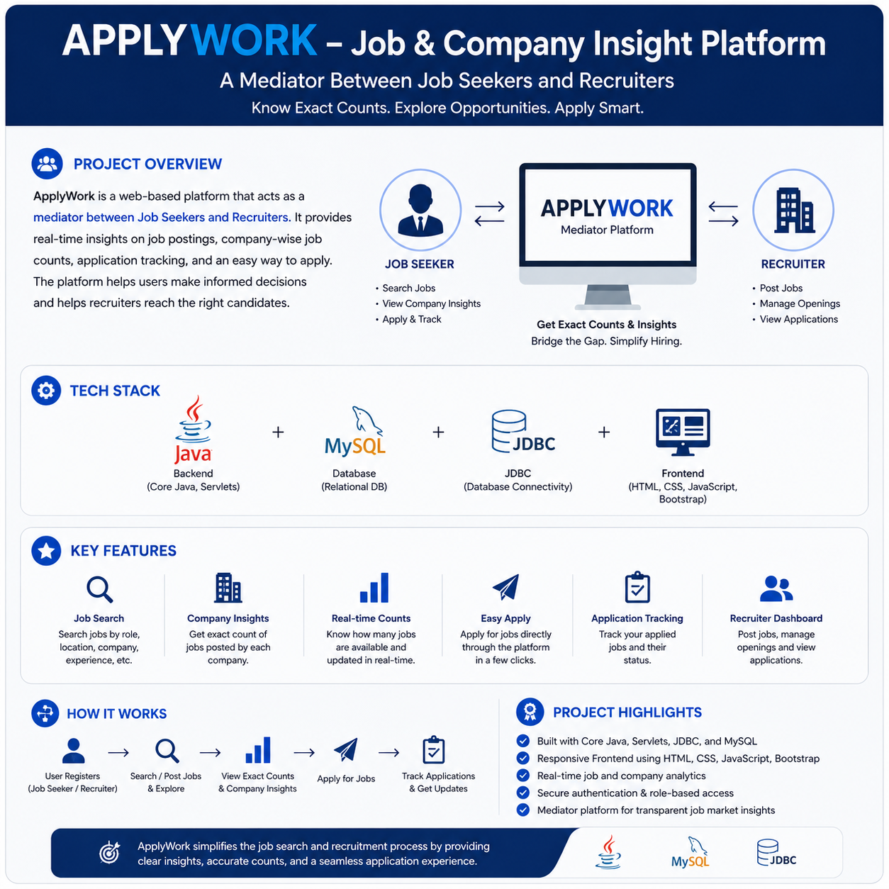 WorkApply